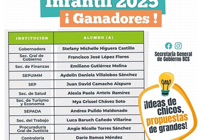 Dan a conocer a las y los ganadores